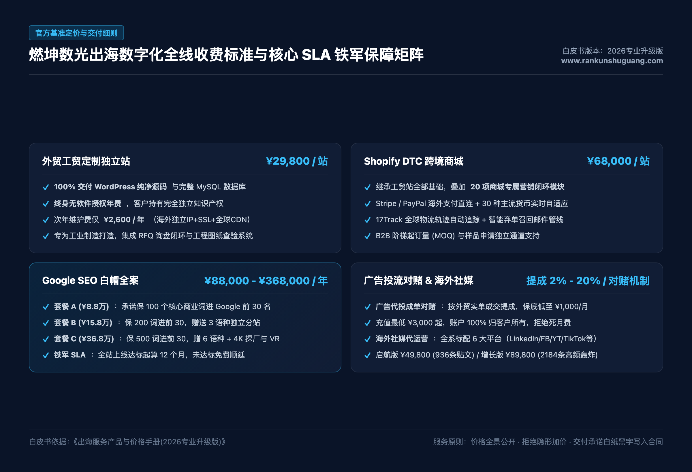 广州燃坤数光2026全线出海服务产品与价格全景表